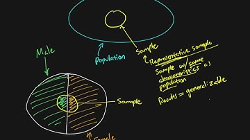 Research methods - Chapter 05 - Representative vs Biased Samples