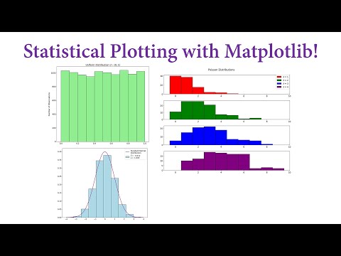 Video: Kas ir Matplotlib diagramma?