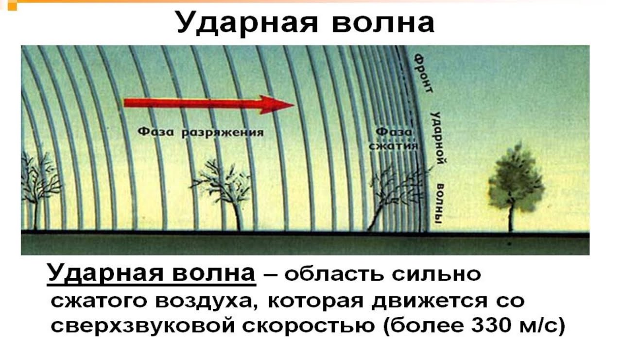 Давление ударной волны ядерного взрыва. Фазы ударной волны. Воздействие ударной волны. Фазы сжатия ударной волны. Фазы сжатия и разряжения.