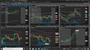 Market Internals Explained! | SPX Mood Indicator