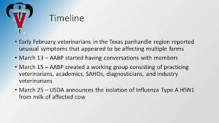 Update on HPAI in Dairy Cattle for Canadian Veterinarians and Veterinary Staff