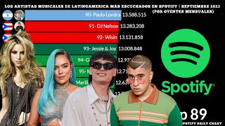 Los Cantantes de Latinoamérica Más Escuchados en Spotify | Septiembre 2023