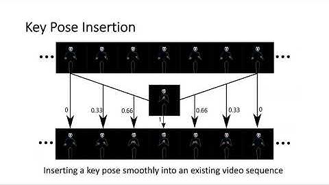 [ACCV 2020] Speech2Video Synthesis with 3D Skeleton Regularization and Expressive Body Poses