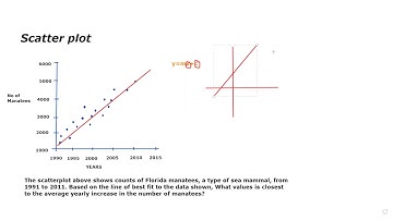 Problem solving from Scatter plot | TutorTeddy.com