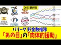 【2025】パリーグ「貯金数」推移チャート