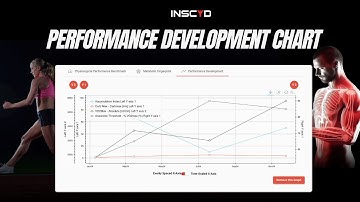Performance Development Chart:  Visualize Performance Progress the Way YOU Want It