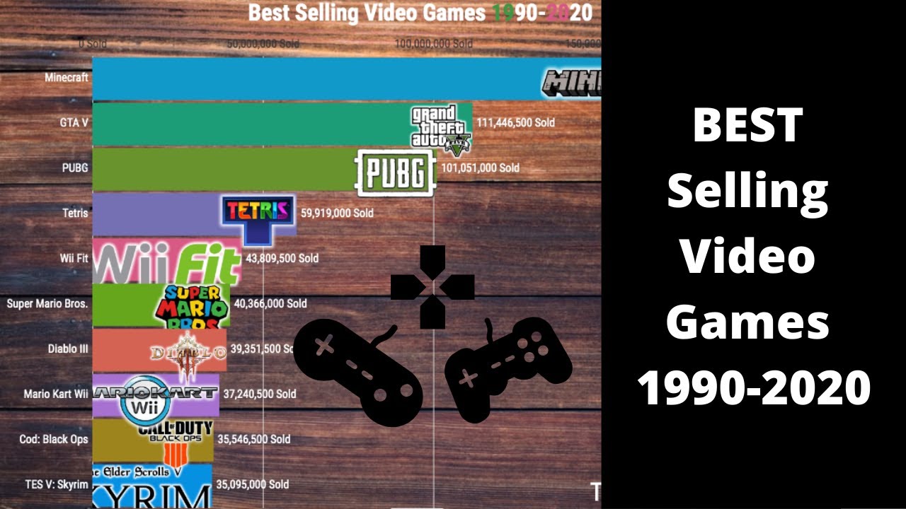Best Selling Video Games 1990 2020 YouTube best-selling-video-games-1990-2020-youtube