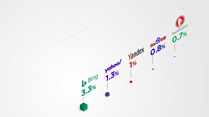 Global Search Engine Market Share