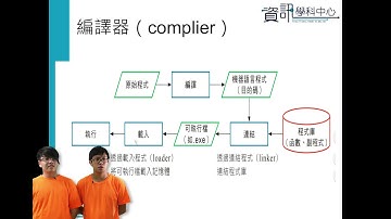 8.P-IV-1程式語言基本概念、功能及應用