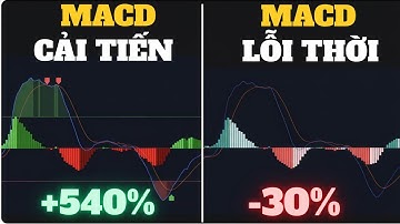 Tiêu đề: MACD Phiên Bản Mới: Lọc SẠCH Nhiễu!