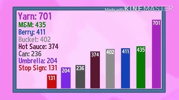 (YTP) Object lockdown: Episode 8 - Nice Guys Finish First