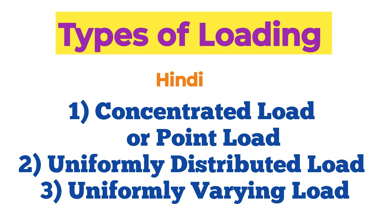 Types of Loading in Strength of Materials | Types of Loading in ...