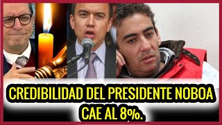 La credibilidad de Noboa cae al 8%.