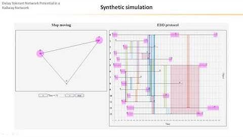 Delay Tolerant Network Potential in a Railway Network