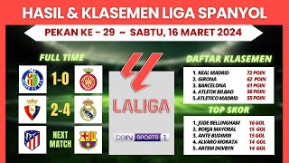 Hasil Liga Spanyol Tadi Malam ~ REAL MADRID BANTAI OSASUNA ~ Laliga Spanyol 2024 Pekan Ke 29