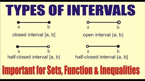 CBSE CLASS XI / XII || Maths || Types of Intervals Closed Open