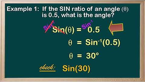 WCLN - Math - Inverse Trig Functions