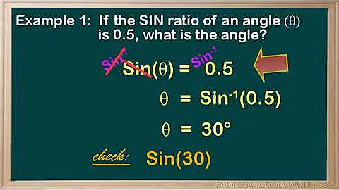 WCLN - Math - Inverse Trig Functions