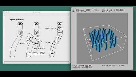 Quantum vortices generated in rotating superfluid