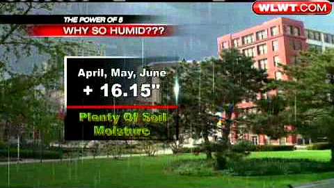 Why Has Humidity Been So High?