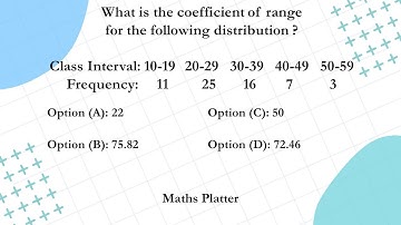 CA Foundation | CBSE Class 11 Statistics | Coefficient of Range for Grouped Data: Step-by-Step
