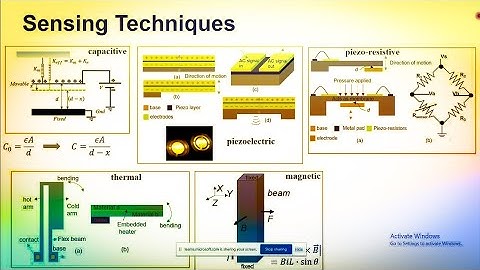 Modern Sensing Techniques!