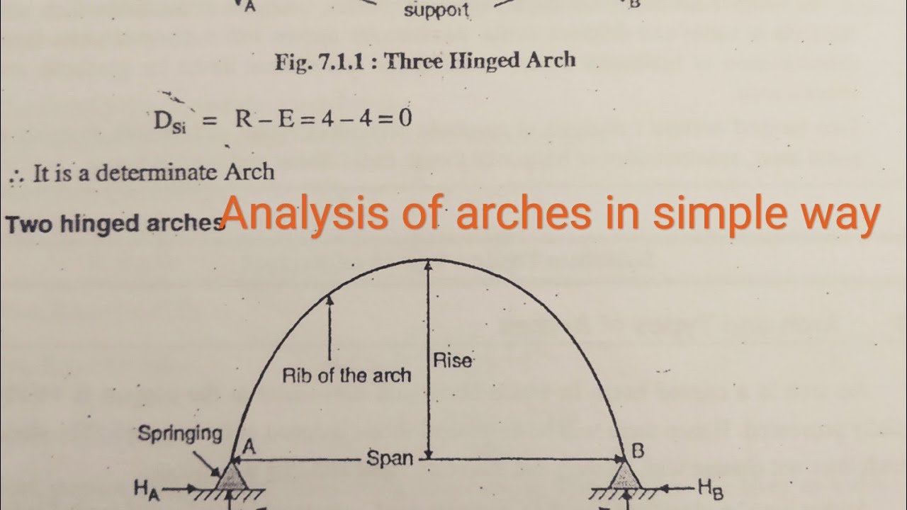 Analysis of Arches Introduction Structural Analysis 1 Civil