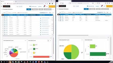 New UI Charts and Graphs for Workforce Ready