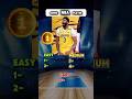 Guess NBA Players #nba