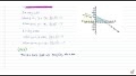 Solve the system of inequalities graphically : `3x+4ylt=60 ,x+3ylt=30 ,xgeq0,ygeq0.`...