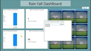Rainfall DashBoard
