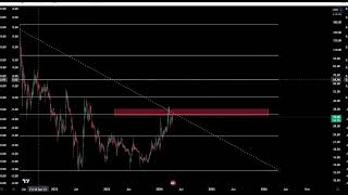 Ethereum Classic BULLRUN PUMP!? ETC Coin Crypto Price Prediction and Technical Analysis Today 2024