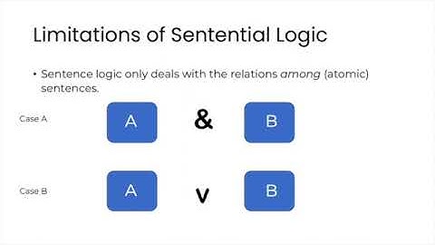 PL 1 Limitations of Sentential Logic