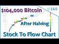 BITCOIN TO $300,000 BY 2021!! The Chart NO ONE Is Watching ...