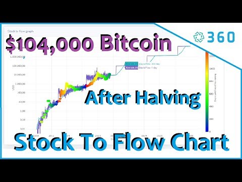 cmt btc tradingview bitcoin cei mai buni indicatori