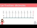 Les fractions dcimales