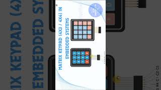 EDUCAH13 Keypad Working and Concept Explained in Tamil Matrix Keypad Tutorial for Beginners Shorts