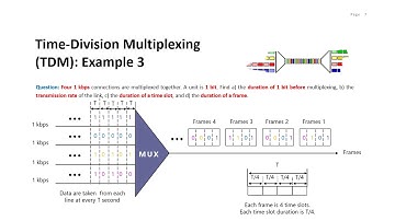 Time-Division Multiplexing (TDM) part 2
