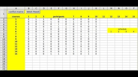 schedule with minimal conflicts