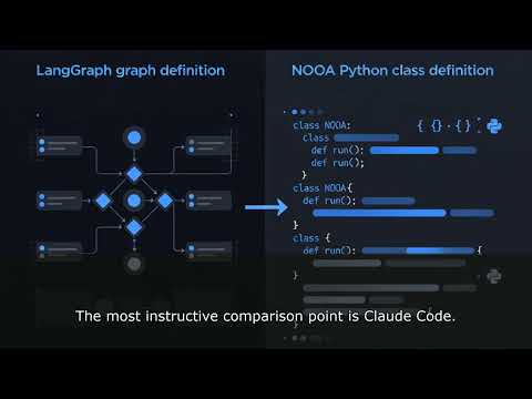 NVIDIA NOOA: Python Class as Your Agent Harness