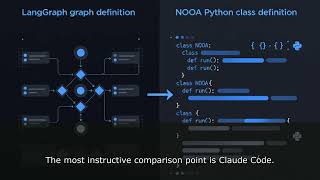 NVIDIA NOOA: Python Class as Your Agent Harness