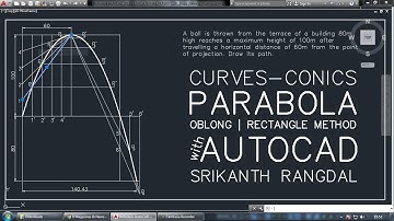 Parabola - Oblong / Rectangle Method | Engineering Graphics with AutoCAD