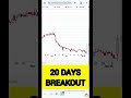 20 DAYS HIGH BREAKOUT CHARTINK SCREENER #SHORT