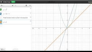 Introduction to Desmos. Power Functions and Exponential Functions