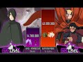 SASUKE VS ALL HOKAGE POWER LEVELS - AnimeScale - Naruto Power Levels