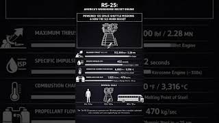 RS-25: The Engine That Survived Hell 🔥🚀
