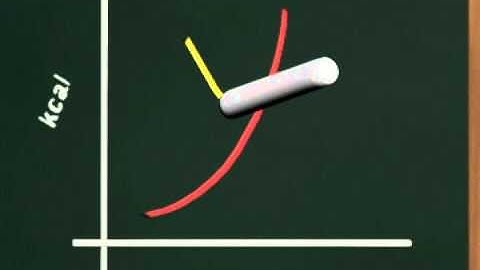 calorie averaging method