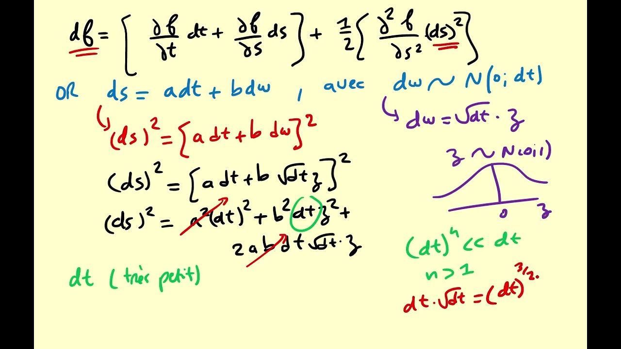 Finance stochastique/ Lemme d'Ito