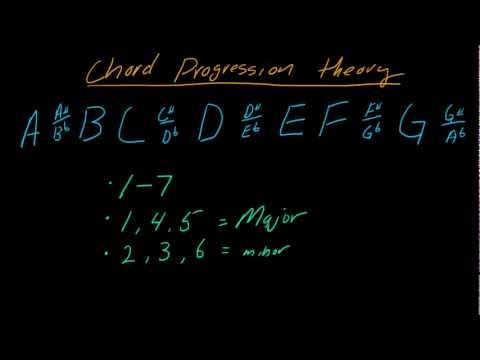 ভিডিও: আপনি কিভাবে chords গণনা করবেন?