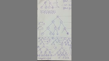 Complexity of a complete binary tree